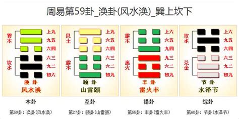 風水 卦|59. 渙卦 (風水渙) 